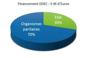 stephanie-disant-article_financement_edec