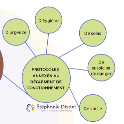 Les protocoles en crèche Stéphanie Disant