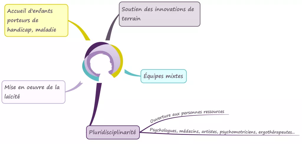 Stéphanie Disant Rapport Giampino - Diversité, pluri, innovation.pdf