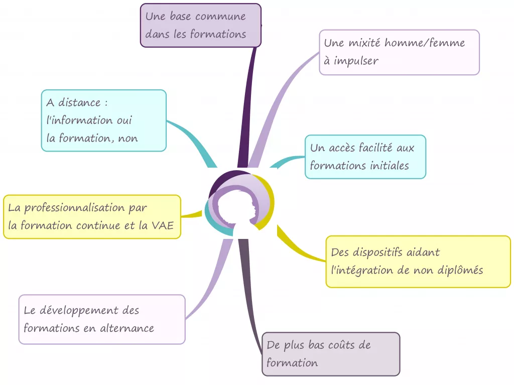 Stéphanie Disant Rapport Giampino - Réflexion sur les métiers