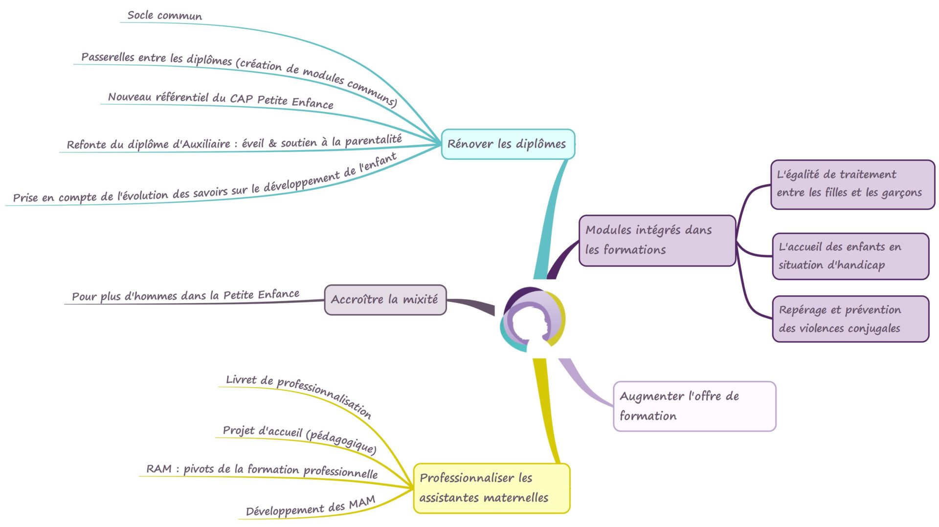 plan-formation