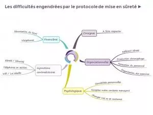 PMS effets -protocole mise en surete creche
