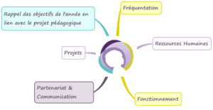 Rapport d'activité