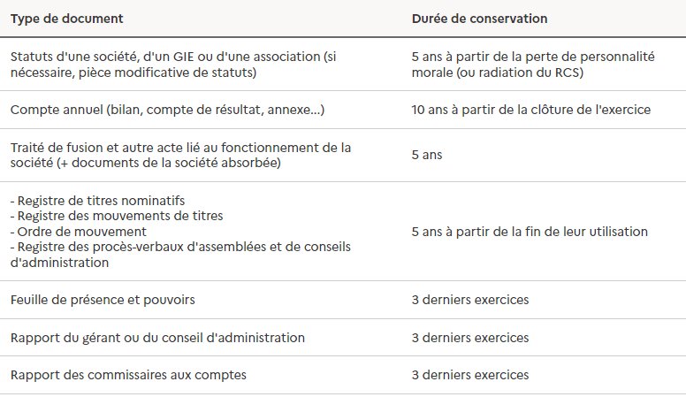 documents crèche conservation stéphanie disant