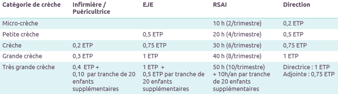 ETP crèche