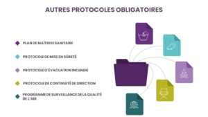 protocoles obligatoires creche