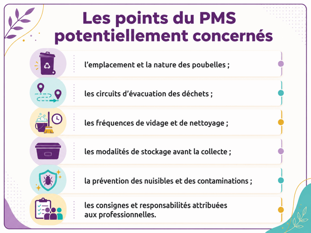Les points du PMS concernés par le tri des biodéchets Les six points du plan de maîtrise sanitaire à vérifier lors de la mise en place du tri des biodéchets en crèche