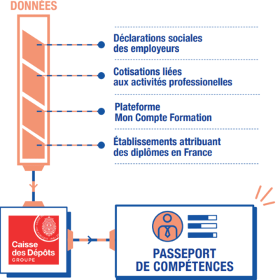 Passeport compétences