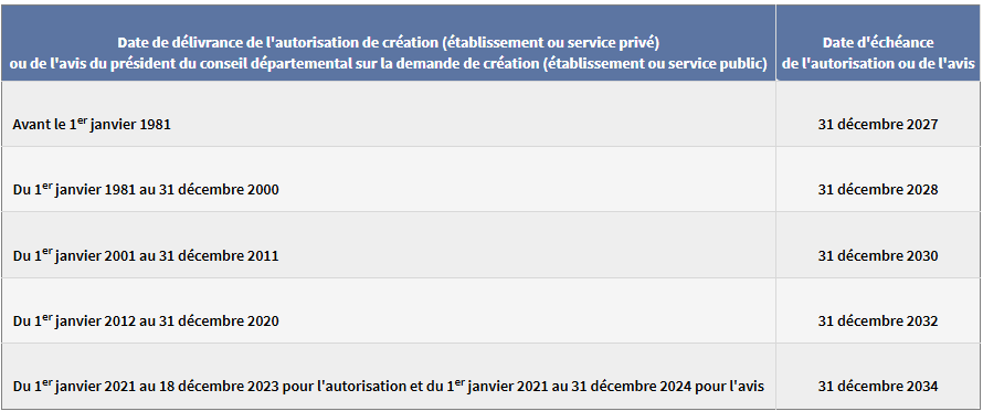 Calendrier renouvellement agrément crèche