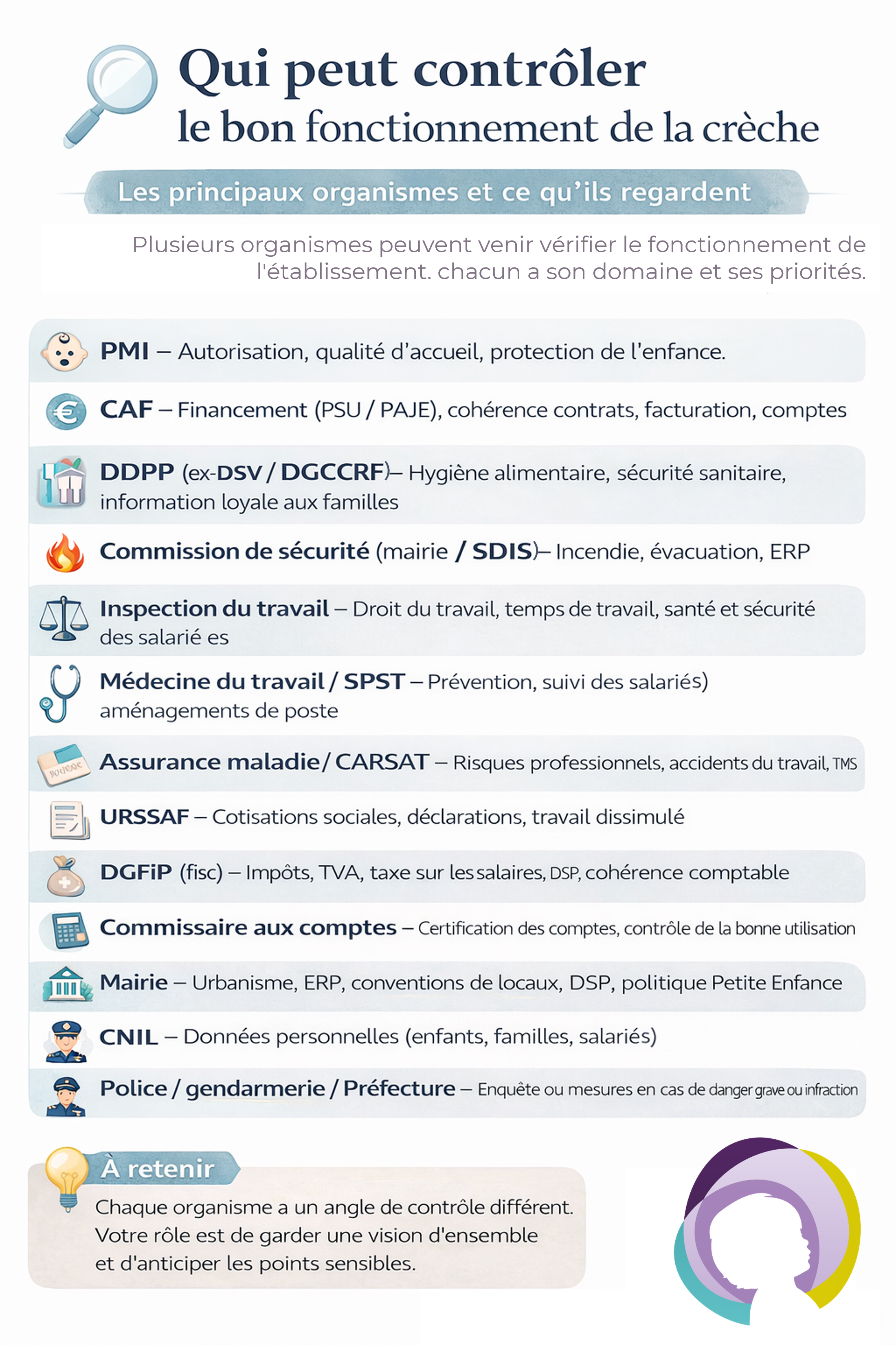 Présentation des principaux contrôleurs d'un EAJE Présentation des principaux contrôleurs d'un EAJE