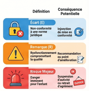 3 types de vigilance 3 types de vigilance contrôles pmi en creche
