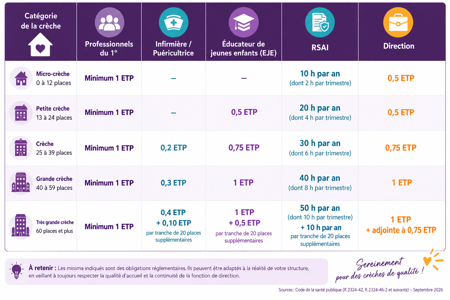 Tableau des qualifications et diplômes autorisés pour le recrutement en crèche Tableau des qualifications et diplômes autorisés pour le recrutement en crèche