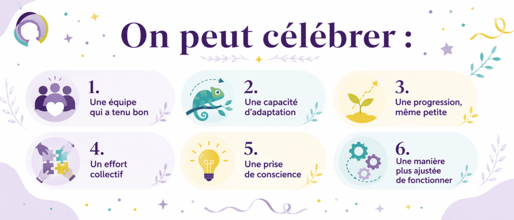 exemples de ce qu'on peut célébrer équipe creche par direction exemples de ce qu'on peut célébrer équipe creche par direction