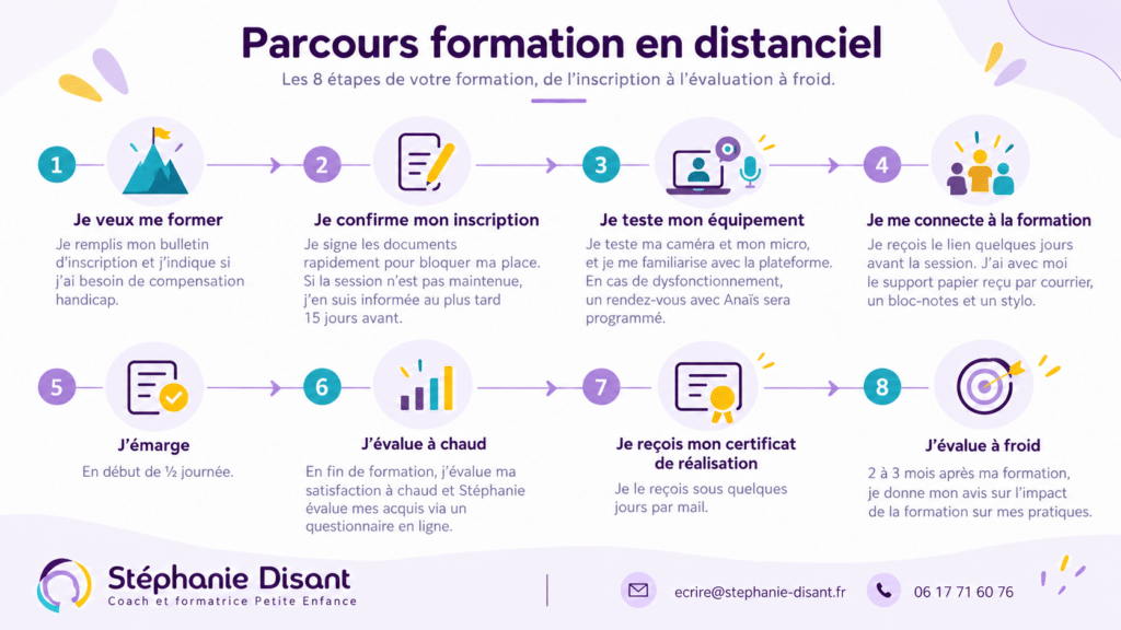 distanciel parcours d'une formation à distance pour directrices de crèche
